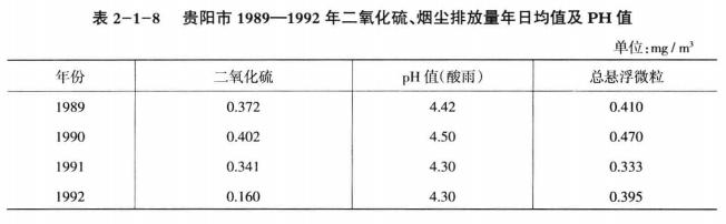 《綜合能源環(huán)境規(guī)劃及案例 》——案例研究，貴陽(yáng)市能源需求預(yù)測(cè)及能源規(guī)劃與優(yōu)化（三）