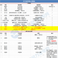 能源局、華電、大唐、龍源....2018年重磅風(fēng)電人事變動一覽