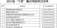 四川省公示“千家”重點用能單位名單（附企業(yè)名單）