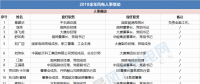 能源局、華電、大唐、龍源....2018年重磅風(fēng)電人事變動一覽