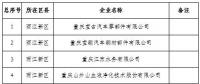 電力用戶280家！重慶2019年一季度及年度電力直接交易試點準入新增企業(yè)名單