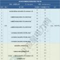 2019年煤電去產(chǎn)能計(jì)劃開(kāi)始制定 淘汰范圍或生變！