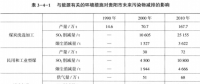 《綜合能源環(huán)境規(guī)劃及案例 》——案例研究，貴陽市能源需求預測及能源規(guī)劃與優(yōu)化（十二）