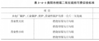 《綜合能源環(huán)境規(guī)劃及案例 》——案例研究，貴陽市能源需求預測及能源規(guī)劃與優(yōu)化（十三）