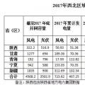 西北光伏市場分析： 七大經(jīng)驗(yàn)、四大問題、五大原因、破解棄光三大舉措