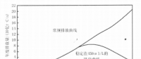 《綜合能源環(huán)境規(guī)劃及案例 》——案例研究，中國(guó)受氣候影響分析及對(duì)策（一）