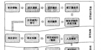 《合同能源管理實務》——節(jié)能服務公司（二）