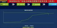 熱點(diǎn)丨再創(chuàng)新低！廣東2018年1月月度集中競(jìng)價(jià)：-36.50厘/千瓦時(shí)