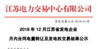 江蘇電力交易中心日前發(fā)布了《2018年12月江蘇省發(fā)電企業(yè)月內(nèi)合同電量轉(zhuǎn)讓及發(fā)電權交易結(jié)果公示》
