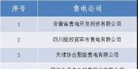 山西電力交易中心發(fā)布了北京電力交易中心推送的4家售電公司公示結(jié)果的公告