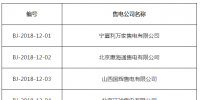 北京發(fā)布了《公示受理注冊(cè)的售電公司相關(guān)信息的公告》