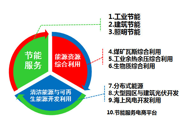 秦華：能源綜合服務是一種新思維、新體驗