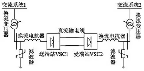 有了它 冬奧場館可100%清潔能源供電！