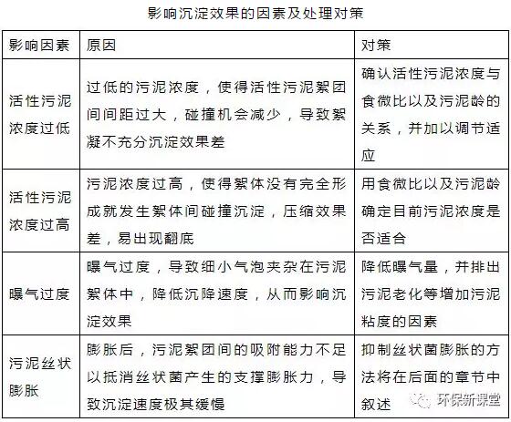 干貨！污水處理常見問題診斷分析及處理辦法！