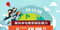 中國水電機組制造能力“三級跳”