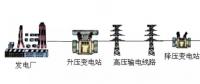 高壓線/變電站，真的有輻射嗎？科學告訴你真相