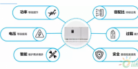 平價(jià)上網(wǎng)時(shí)代，逆變器應(yīng)具備的“硬素質(zhì)”