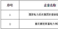 山西發(fā)布了《關(guān)于對(duì)北京電力交易中心推送涉及我省業(yè)務(wù)的2家售電公司公示結(jié)果的公告》
