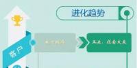2019年環(huán)保行業(yè)如何順應(yīng)“分化與進(jìn)化”主旋律？