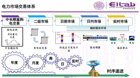 推進(jìn)我國現(xiàn)貨市場(chǎng)建設(shè)的現(xiàn)實(shí)難題與關(guān)鍵技術(shù)