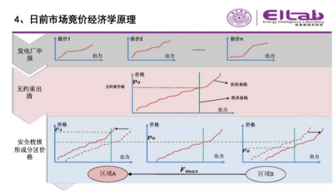 推進(jìn)我國現(xiàn)貨市場(chǎng)建設(shè)的現(xiàn)實(shí)難題與關(guān)鍵技術(shù)