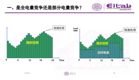 推進(jìn)我國現(xiàn)貨市場(chǎng)建設(shè)的現(xiàn)實(shí)難題與關(guān)鍵技術(shù)