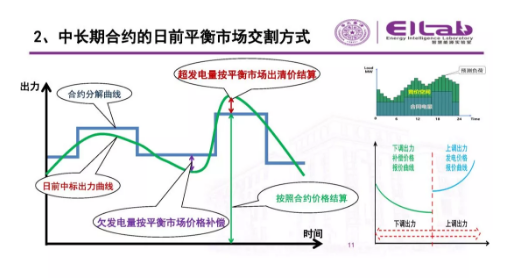 推進(jìn)我國現(xiàn)貨市場(chǎng)建設(shè)的現(xiàn)實(shí)難題與關(guān)鍵技術(shù)