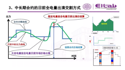 推進(jìn)我國現(xiàn)貨市場(chǎng)建設(shè)的現(xiàn)實(shí)難題與關(guān)鍵技術(shù)