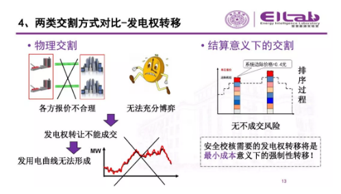 推進(jìn)我國現(xiàn)貨市場(chǎng)建設(shè)的現(xiàn)實(shí)難題與關(guān)鍵技術(shù)