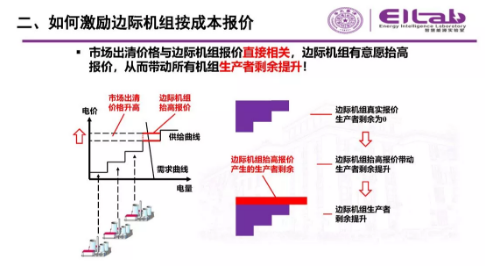 推進(jìn)我國現(xiàn)貨市場(chǎng)建設(shè)的現(xiàn)實(shí)難題與關(guān)鍵技術(shù)