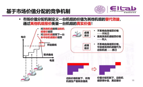 推進(jìn)我國現(xiàn)貨市場(chǎng)建設(shè)的現(xiàn)實(shí)難題與關(guān)鍵技術(shù)