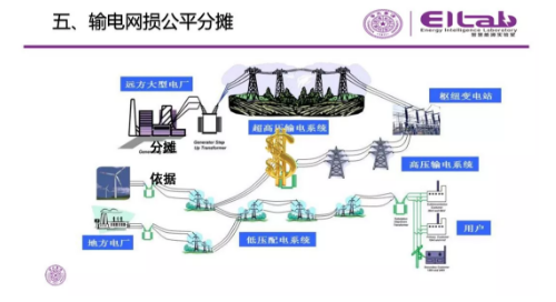 推進(jìn)我國現(xiàn)貨市場(chǎng)建設(shè)的現(xiàn)實(shí)難題與關(guān)鍵技術(shù)