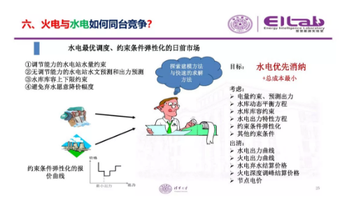 推進(jìn)我國現(xiàn)貨市場(chǎng)建設(shè)的現(xiàn)實(shí)難題與關(guān)鍵技術(shù)
