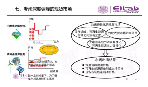 推進(jìn)我國現(xiàn)貨市場(chǎng)建設(shè)的現(xiàn)實(shí)難題與關(guān)鍵技術(shù)