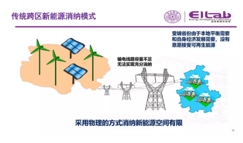 推進(jìn)我國現(xiàn)貨市場(chǎng)建設(shè)的現(xiàn)實(shí)難題與關(guān)鍵技術(shù)