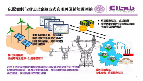 推進(jìn)我國現(xiàn)貨市場(chǎng)建設(shè)的現(xiàn)實(shí)難題與關(guān)鍵技術(shù)