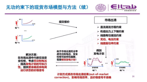 推進(jìn)我國現(xiàn)貨市場(chǎng)建設(shè)的現(xiàn)實(shí)難題與關(guān)鍵技術(shù)