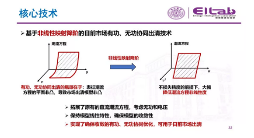 推進(jìn)我國現(xiàn)貨市場(chǎng)建設(shè)的現(xiàn)實(shí)難題與關(guān)鍵技術(shù)