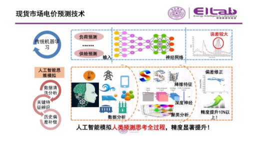 推進(jìn)我國現(xiàn)貨市場(chǎng)建設(shè)的現(xiàn)實(shí)難題與關(guān)鍵技術(shù)