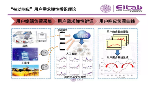 推進(jìn)我國現(xiàn)貨市場(chǎng)建設(shè)的現(xiàn)實(shí)難題與關(guān)鍵技術(shù)