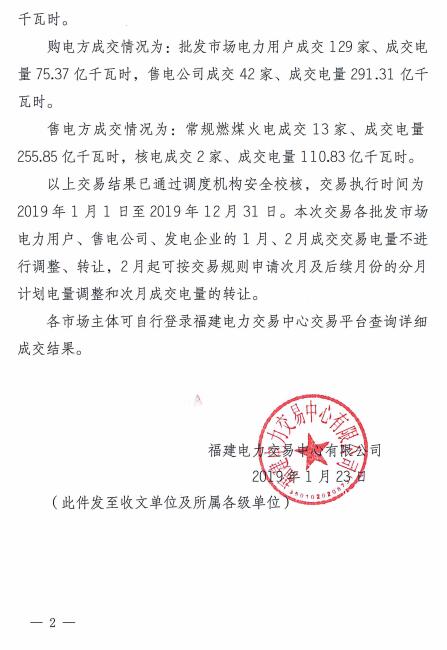 價差2.76分！福建2019年度雙邊協(xié)商直接交易成交電量366.68億度