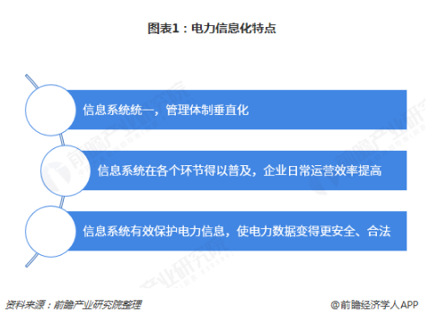 電力體制改革倒逼電力企業(yè)信息化！2018年中國電力信息化行業(yè)市場現(xiàn)狀和發(fā)展趨勢分析