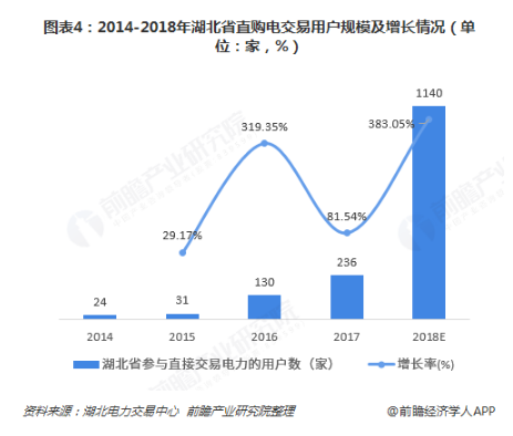 電力體制改革倒逼電力企業(yè)信息化！2018年中國電力信息化行業(yè)市場現(xiàn)狀和發(fā)展趨勢分析