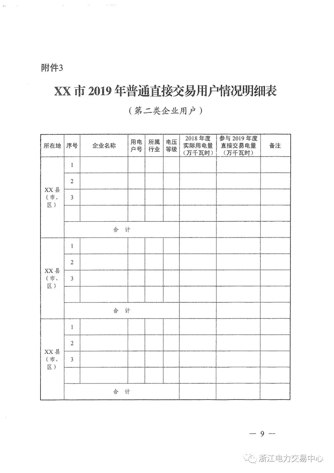 浙江2019年度電力直接交易：增量配網(wǎng)企業(yè)和電壓等級35KV以上一、二類工商企業(yè)用戶可參與