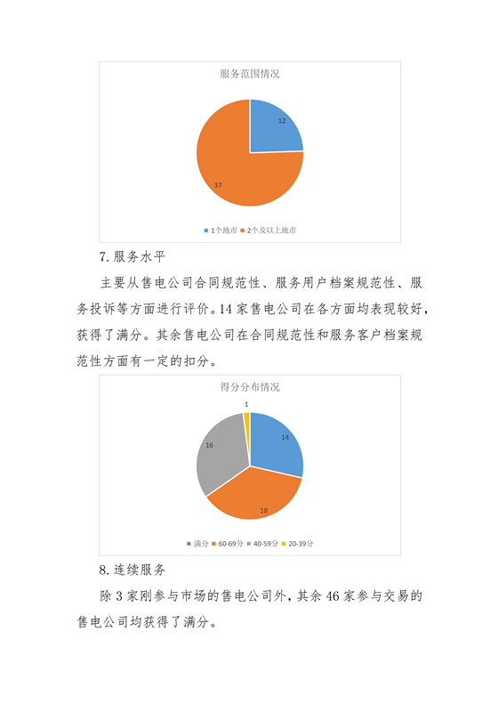 11家售電公司獲3A級(jí)！云南2018年四季度電力市場(chǎng)主體信用評(píng)價(jià)結(jié)果