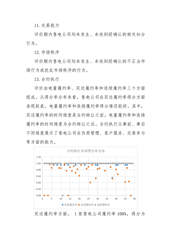 11家售電公司獲3A級(jí)！云南2018年四季度電力市場(chǎng)主體信用評(píng)價(jià)結(jié)果