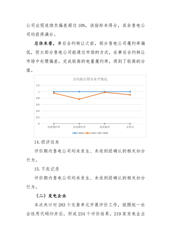 11家售電公司獲3A級(jí)！云南2018年四季度電力市場(chǎng)主體信用評(píng)價(jià)結(jié)果
