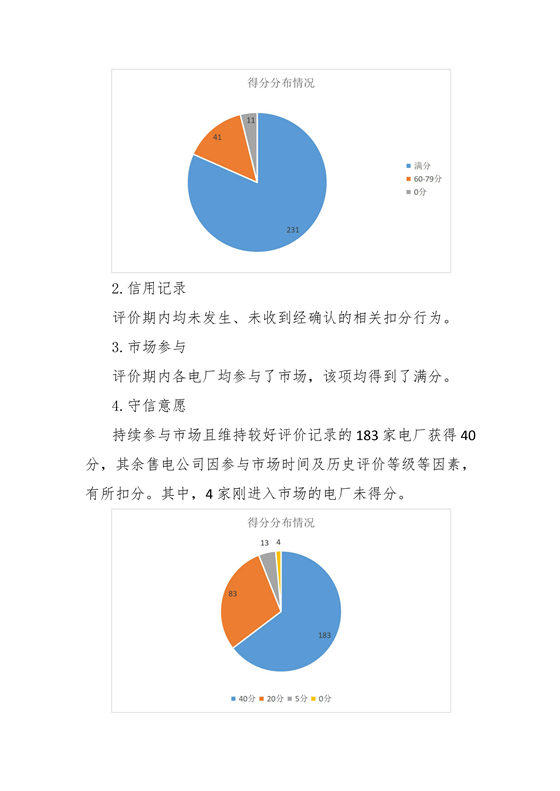 11家售電公司獲3A級！云南2018年四季度電力市場主體信用評價結(jié)果