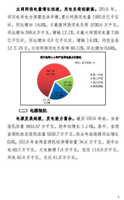 四川2018年電力生產(chǎn)及市場(chǎng)運(yùn)營(yíng)信息披露報(bào)告:省內(nèi)市場(chǎng)化交易電量同比增長(zhǎng)12.14%