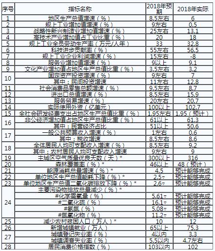 重慶：2019年不斷深化售電側(cè)改革和增量配電業(yè)務試點